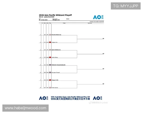 2026澳网资格赛名单看点多